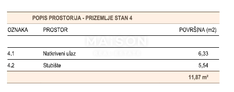 Appartamento Malinska, Malinska-Dubašnica, 53,19m2