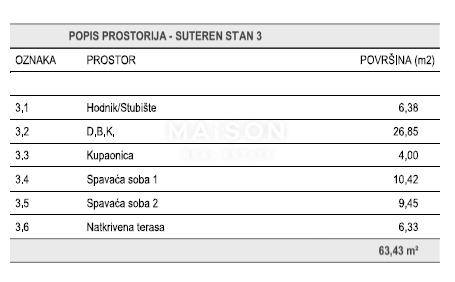 Appartamento Malinska, Malinska-Dubašnica, 53,19m2