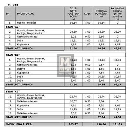 Parenzo, dintorni, Appartamento di lusso al secondo piano