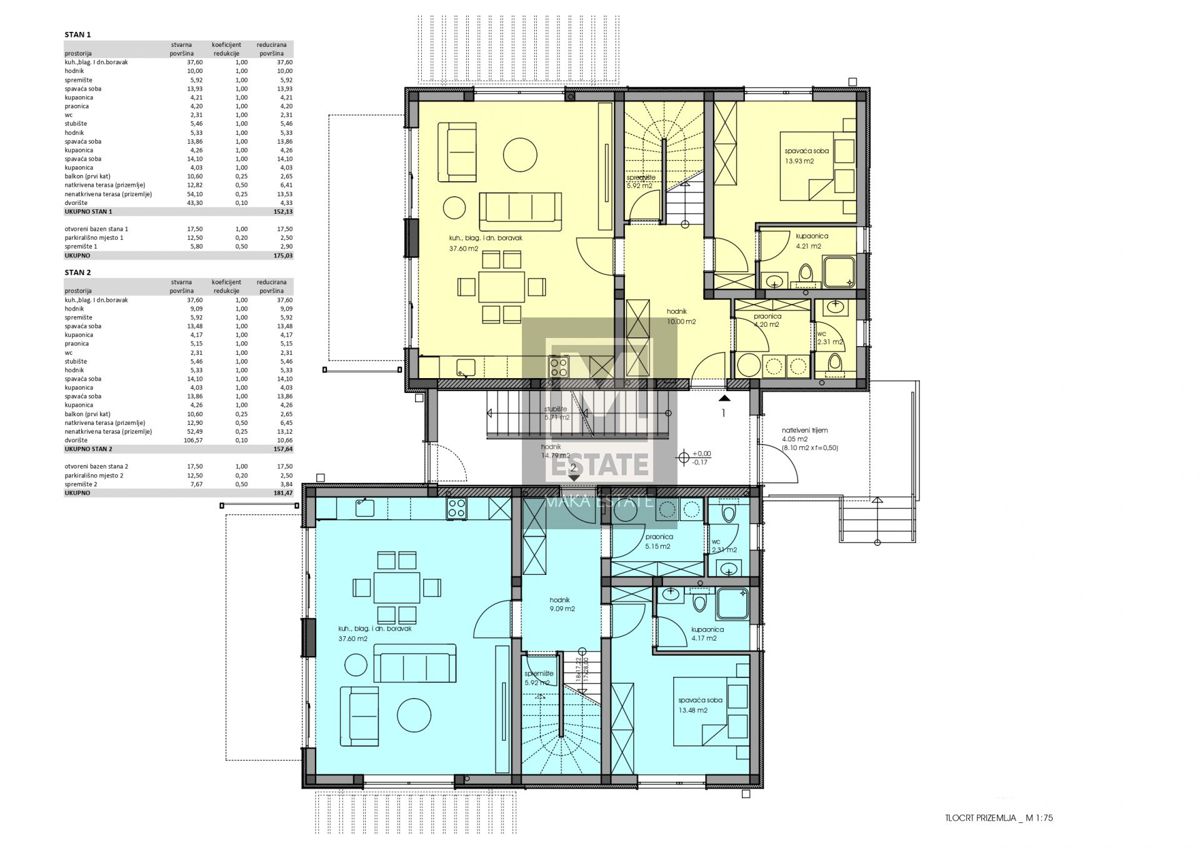 Parenzo, dintorni - Lussuoso appartamento duplex con piscina