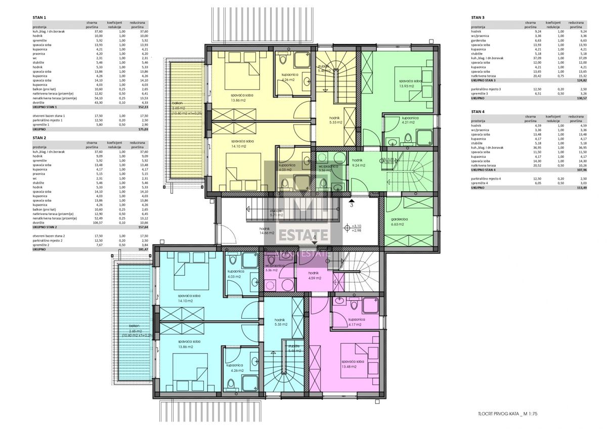 Parenzo, dintorni - Lussuoso appartamento duplex con piscina
