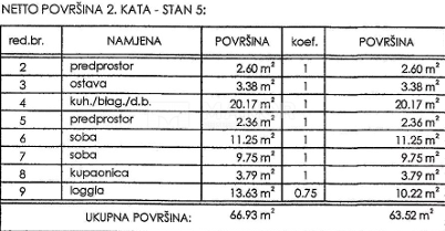 Appartamento Novi Vinodolski, 62m2
