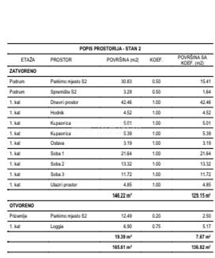 Appartamento Donja Vežica, Rijeka, 137m2