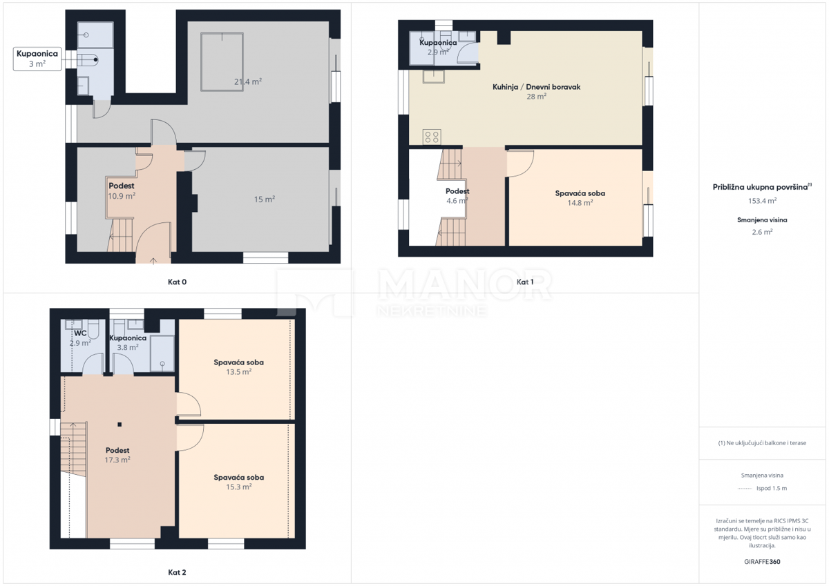 Casa Ravna Gora, 210m2