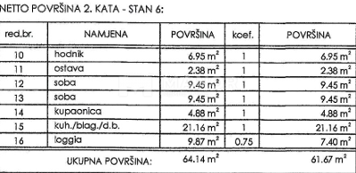 Appartamento Novi Vinodolski, 64m2