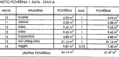 Appartamento Novi Vinodolski, 63m2