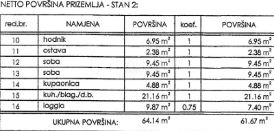 Appartamento Novi Vinodolski, 63m2