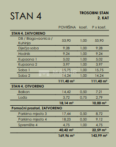 Appartamento Bivio, Rijeka, 121m2