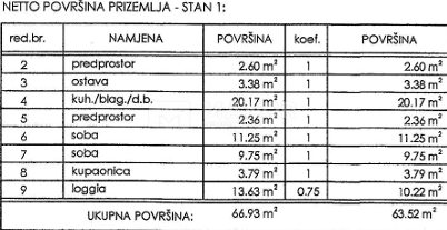 Appartamento Novi Vinodolski, 63m2