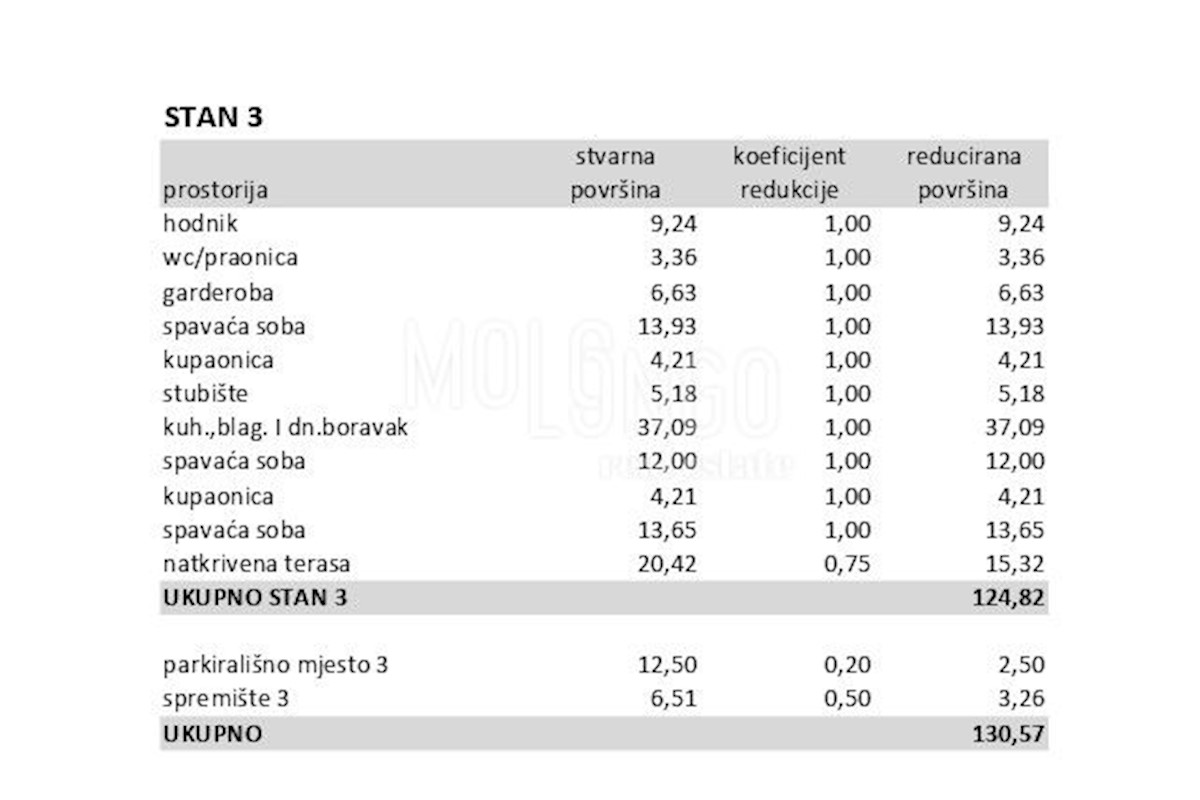 Appartamento/appartamento Poreč, 152,13m2