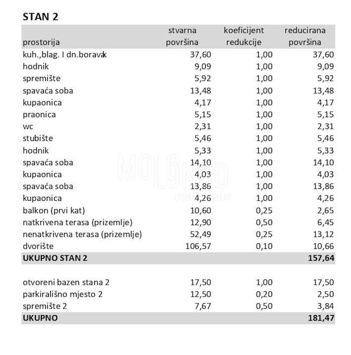 Appartamento/appartamento Poreč, 152,13m2