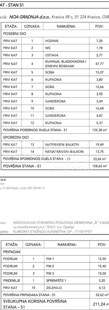 Appartamento Punta Kolova, Opatija, 158,62m2