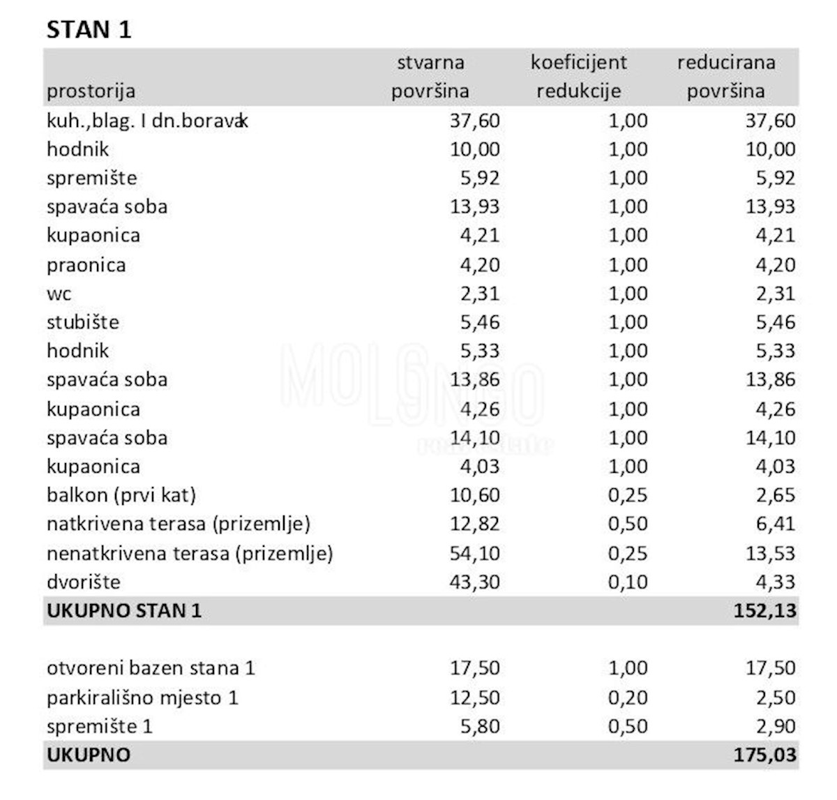 Appartamento/appartamento Poreč, 152,13m2