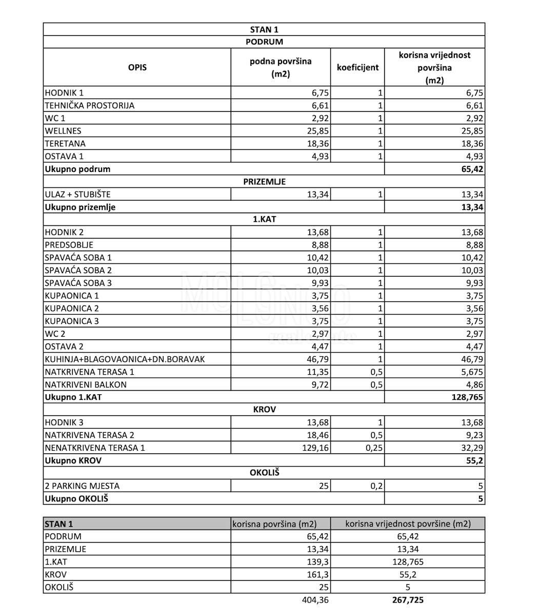 Appartamento/appartamento Kolovare, Zadar, 267,73m2