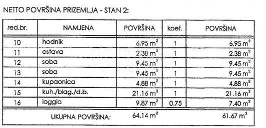 Appartamento/appartamento Novi Vinodolski, 1m2