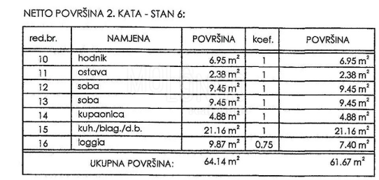 Appartamento/appartamento Novi Vinodolski, 1m2