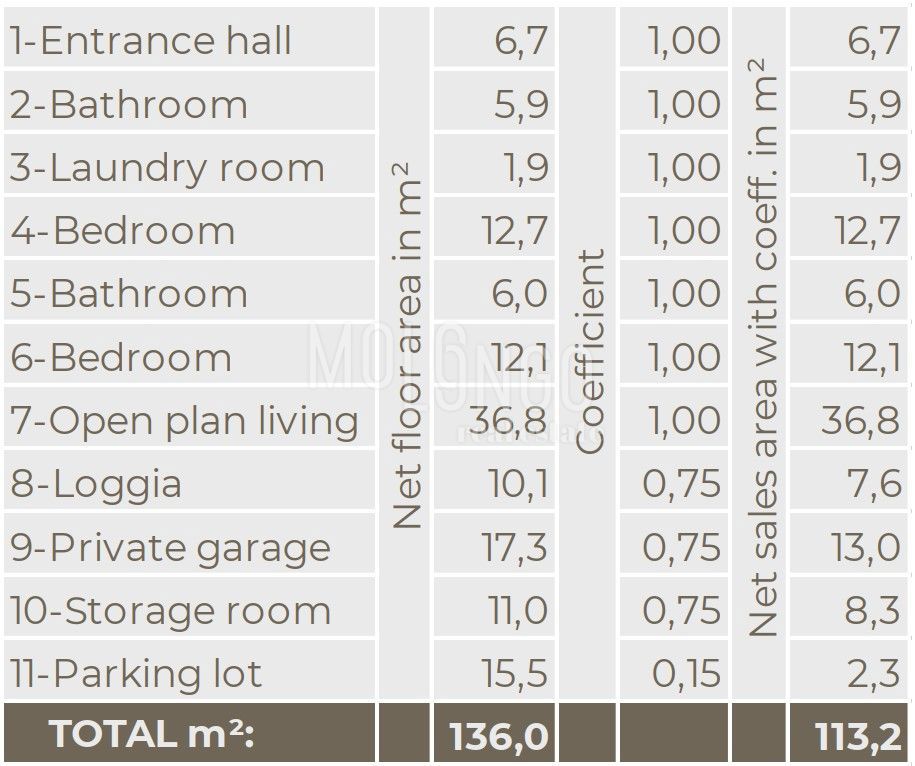 Appartamento/appartamento Rovinj, 91,68m2