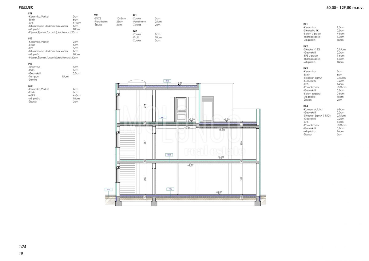 Appartamento Poreč, 81,10m2