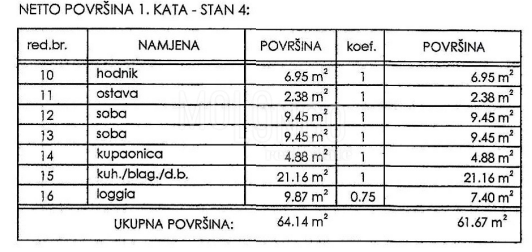 Appartamento/appartamento Novi Vinodolski, 1m2