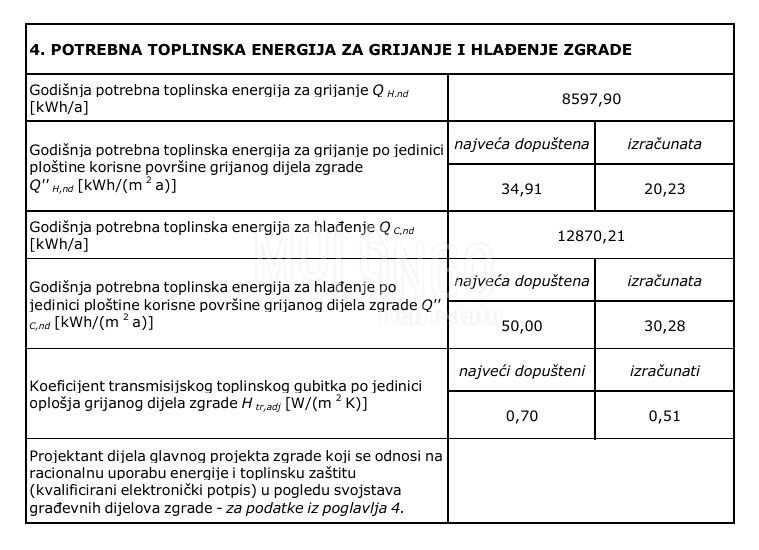Appartamento/appartamento Dramalj, Crikvenica, 90m2