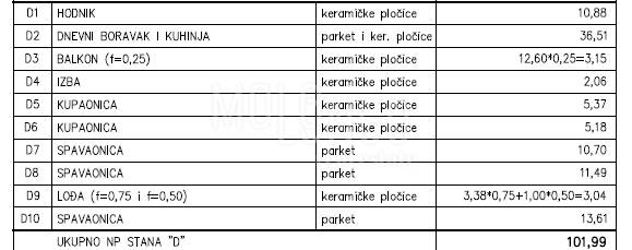 Appartamento/appartamento Kaštanjer, Pula, 54,98m2