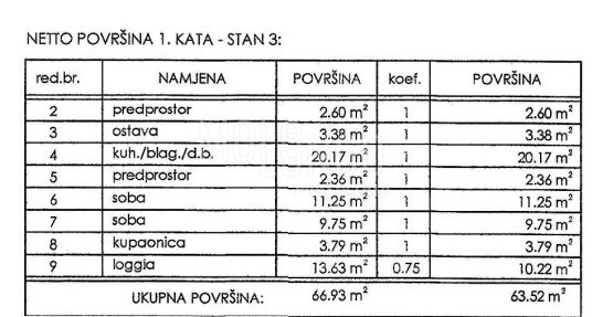 Appartamento/appartamento Novi Vinodolski, 1m2