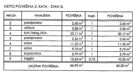 Appartamento/appartamento Novi Vinodolski, 1m2