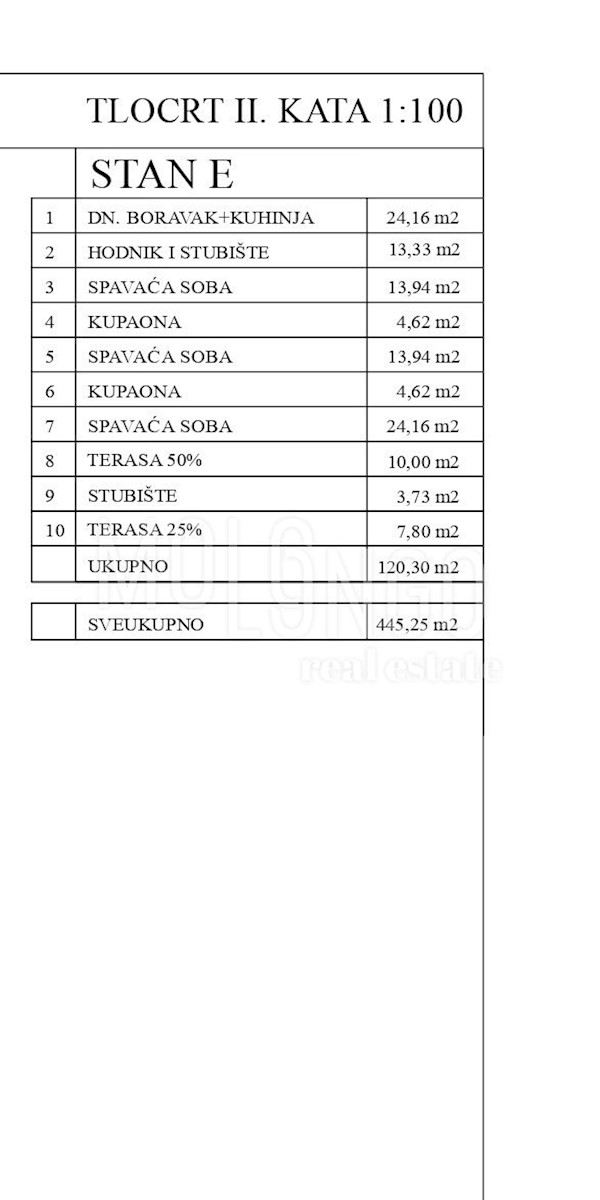 Appartamento Poreč, 62,24m2