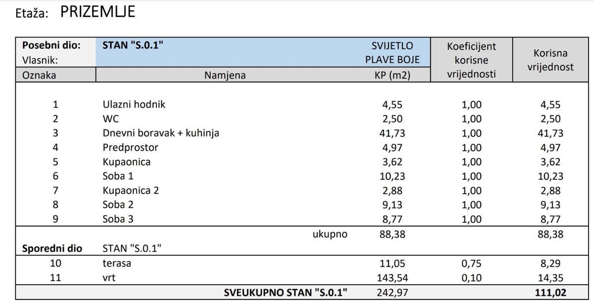 MAKSIMIR, Jordanovac - Appartamento premium con tre camere da letto al piano terra con giardino privato e garage