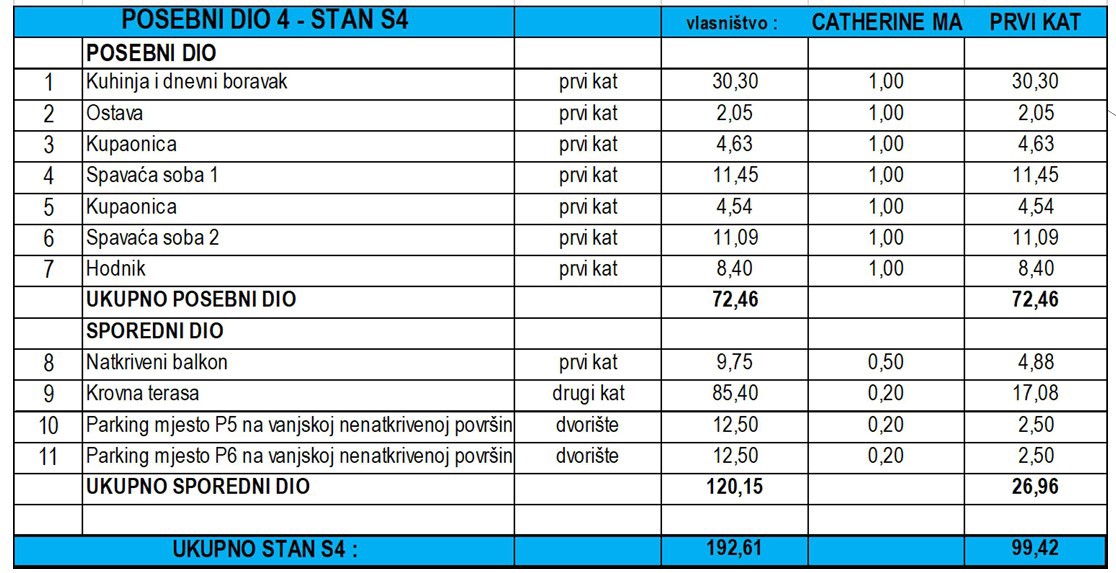 Vodice - Appartamento S4 con terrazza sul tetto, vista panoramica sul mare
