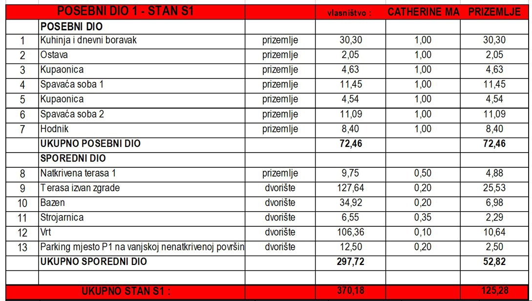 Vodice - Appartamento S1 con piscina e giardino
