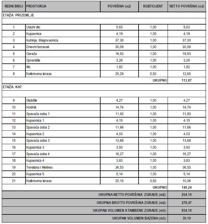 Villa esclusiva smart con piscina, centro benessere, garage e vista mare – Vodice