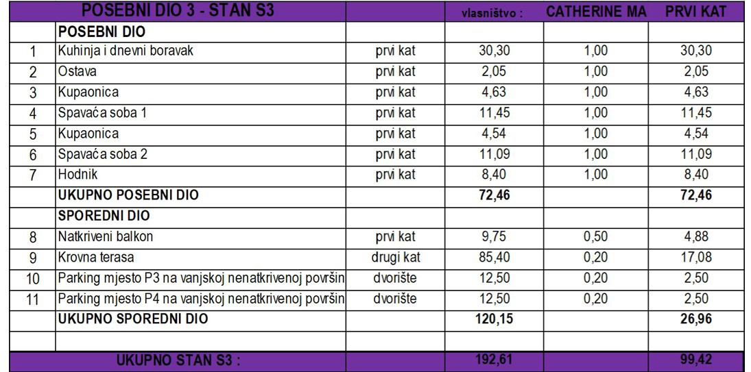 Vodice - Appartamento S3 al primo piano con terrazza sul tetto, vista mare