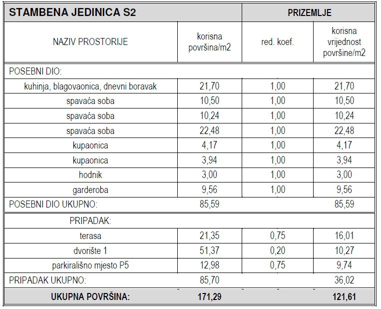 Vodice - Appartamento S2 con garage, a soli 50 m dalla spiaggia