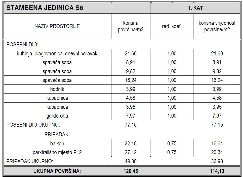 Vodice - Appartamento di lusso S6 con garage, posizione unica