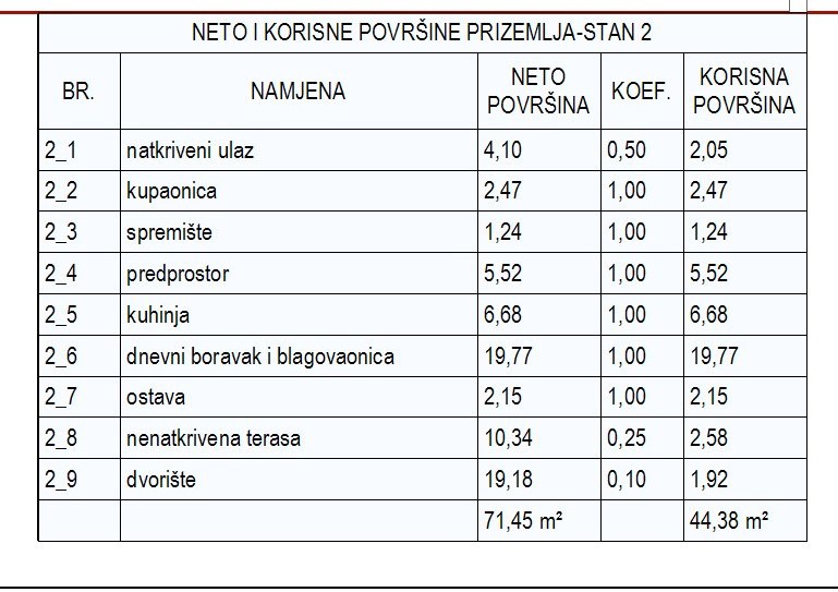 Srima - casa a schiera su due piani con cortile
