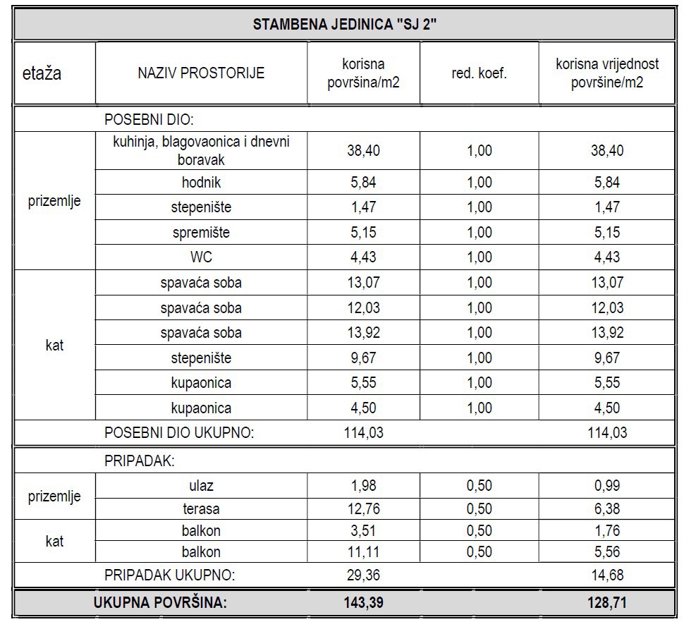 Vodice - Lussuosa casa bifamiliare S2 in posizione tranquilla - nuova costruzione