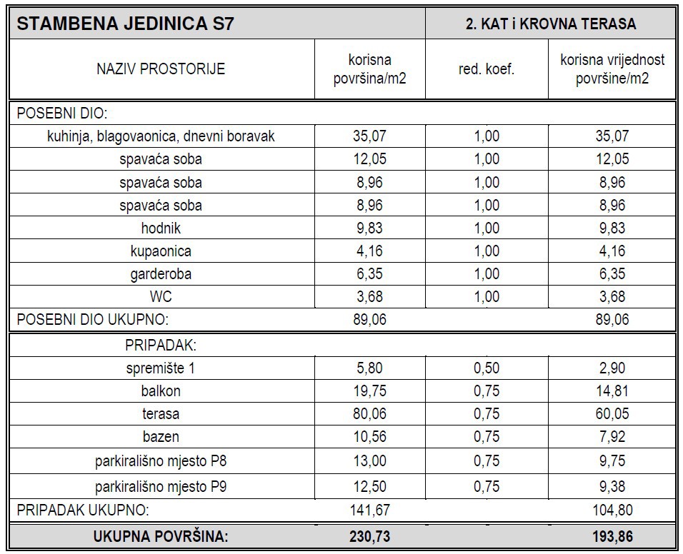 Attico di lusso S7 con piscina, terrazza sul tetto e garage, a 50 metri dalla spiaggia!