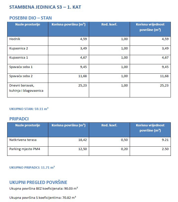 Nuova costruzione di lusso - Vodice