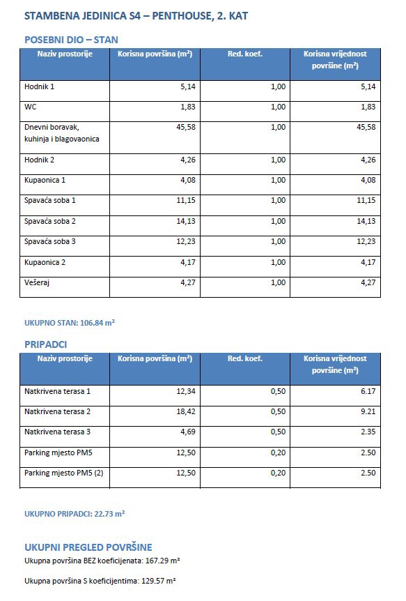 Nuova costruzione di lusso - Vodice