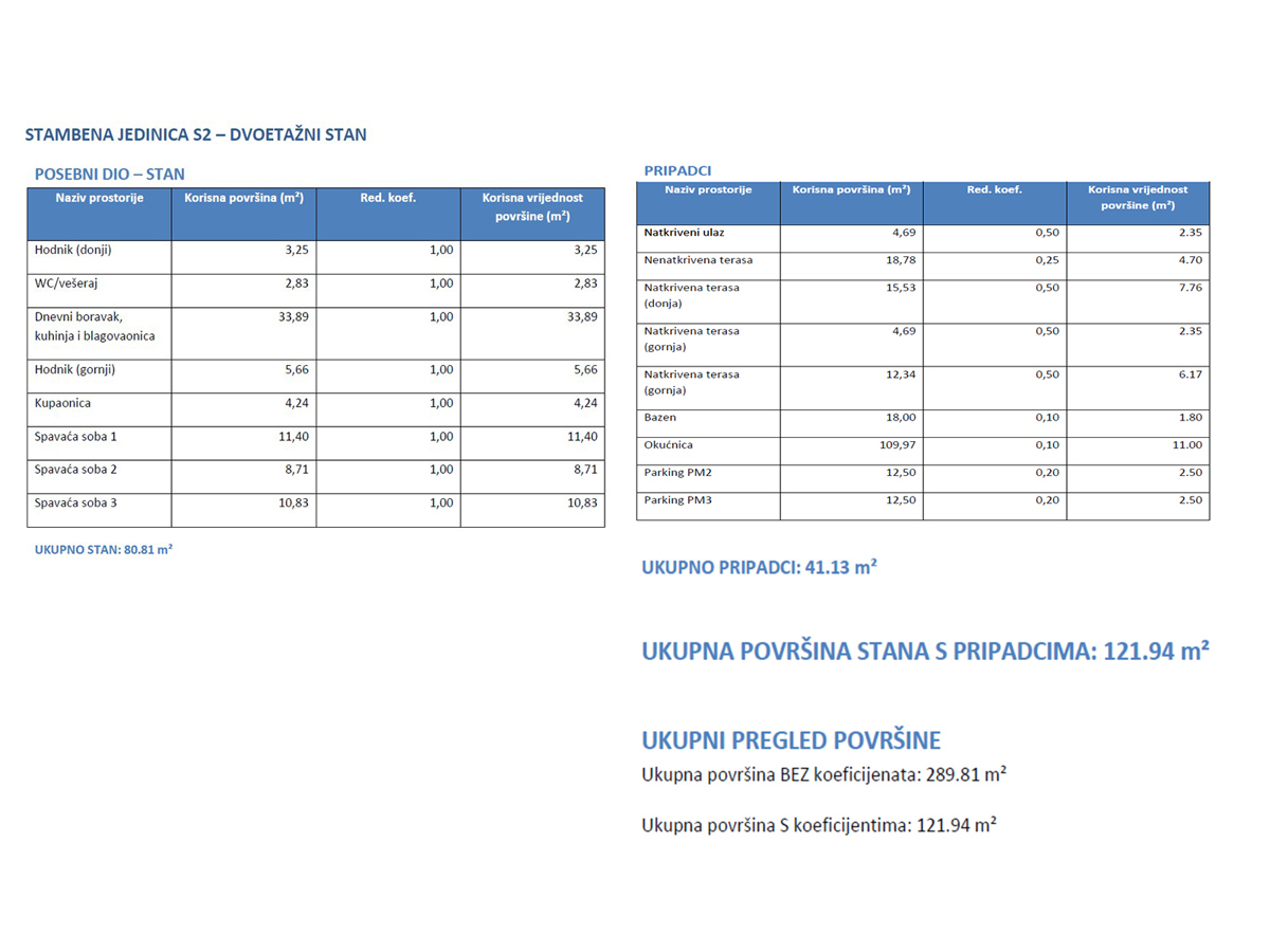 Nuova costruzione di lusso - Vodice