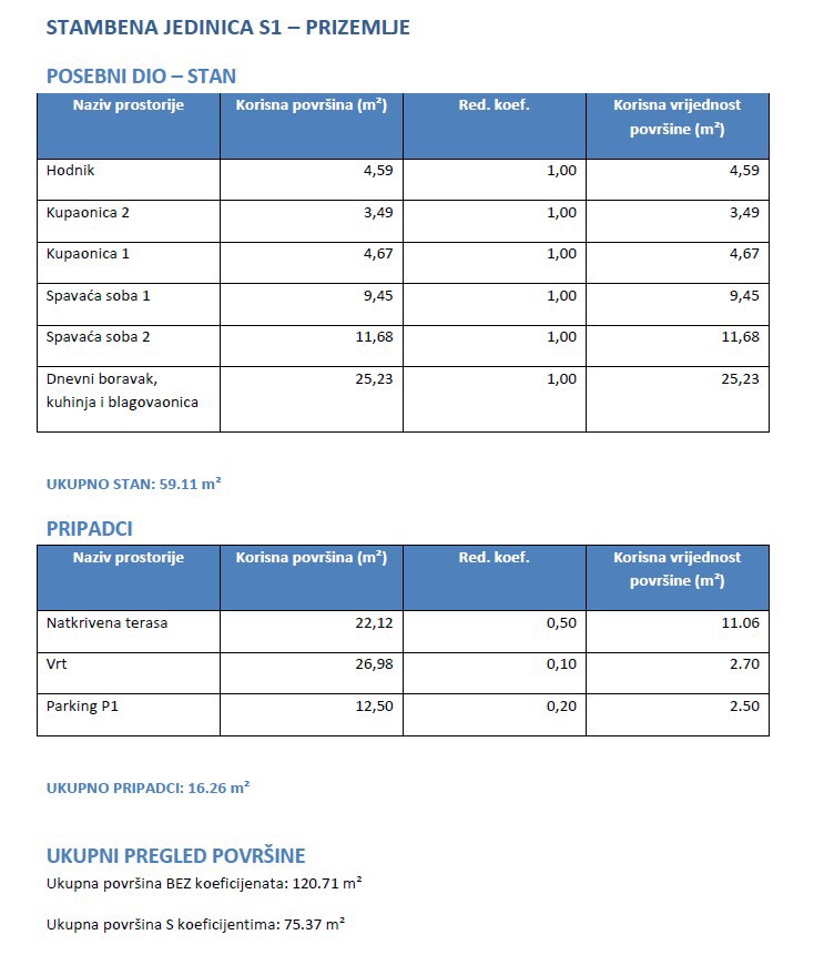 Nuova costruzione di lusso - Vodice