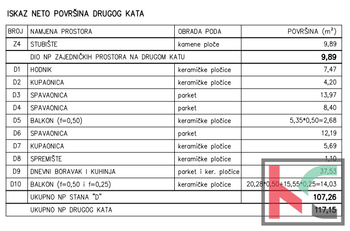 Pula, Veli Vrh, attico con quattro camere da letto in un nuovo edificio