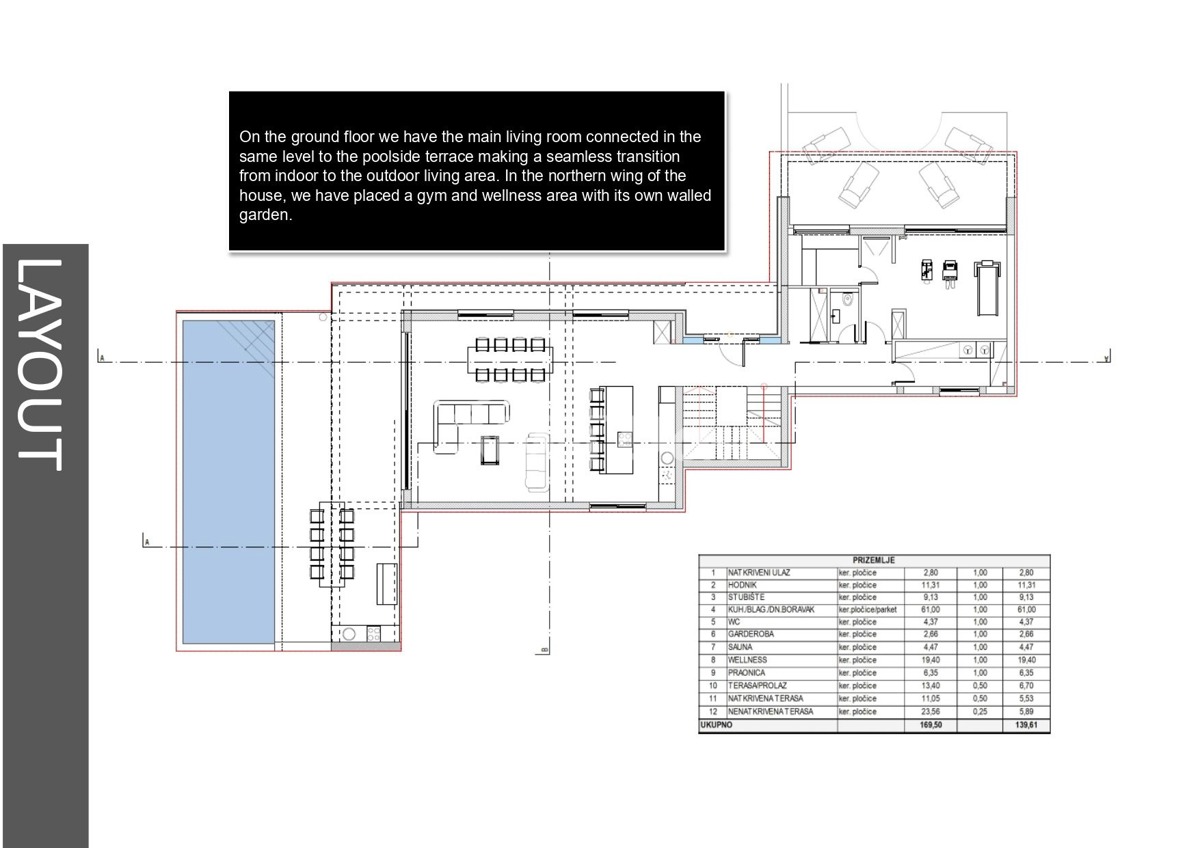 Villa di lusso con vista sul mare aperto