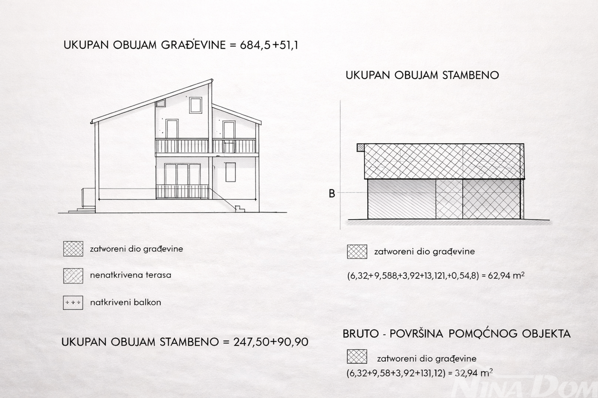 Dalmazia – Casa d’investimento con 7 appartamenti e ampio terreno