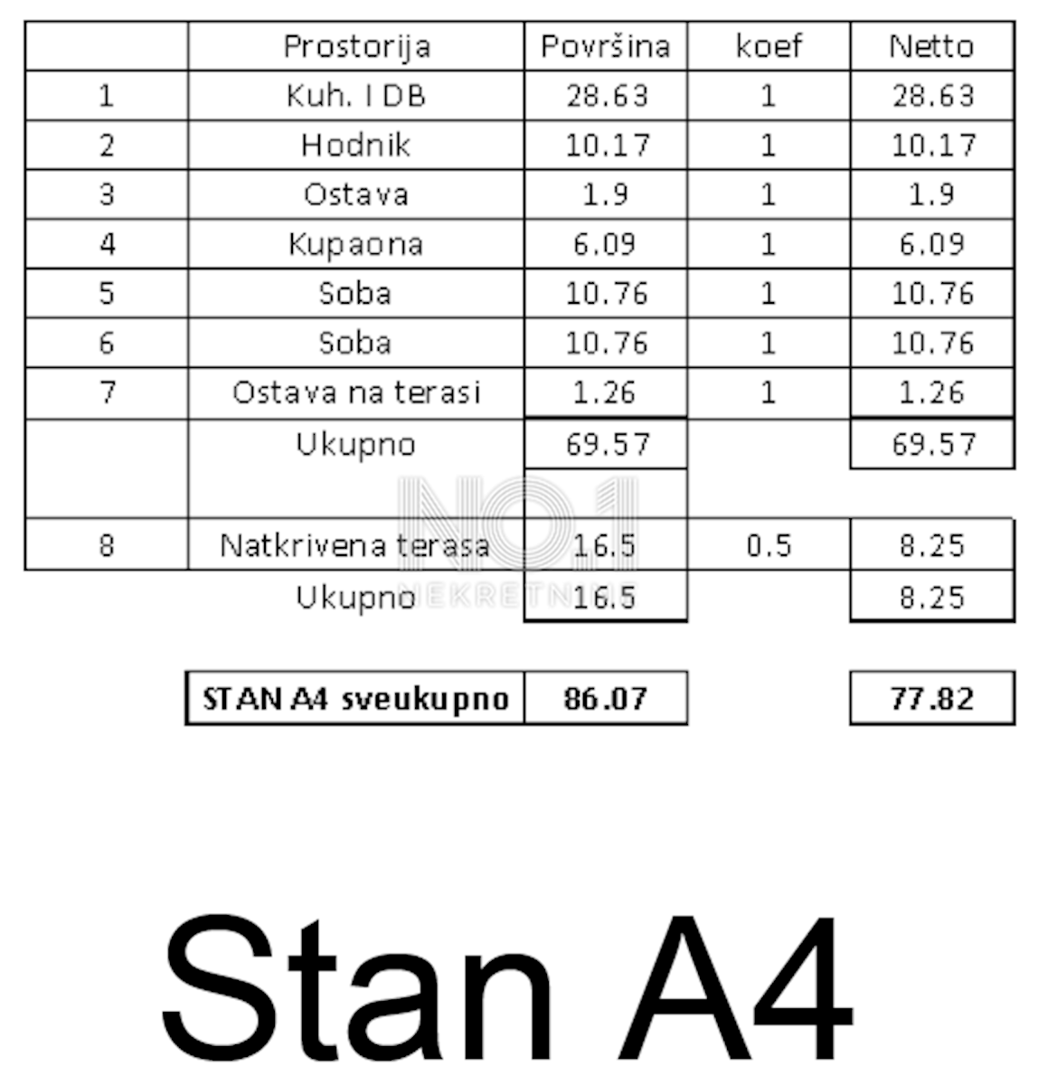 Appartamento Tar, Tar-Vabriga, 83,81m2