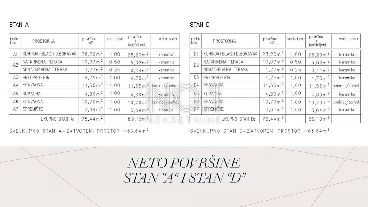 Appartamento Žminj, 82,68m2