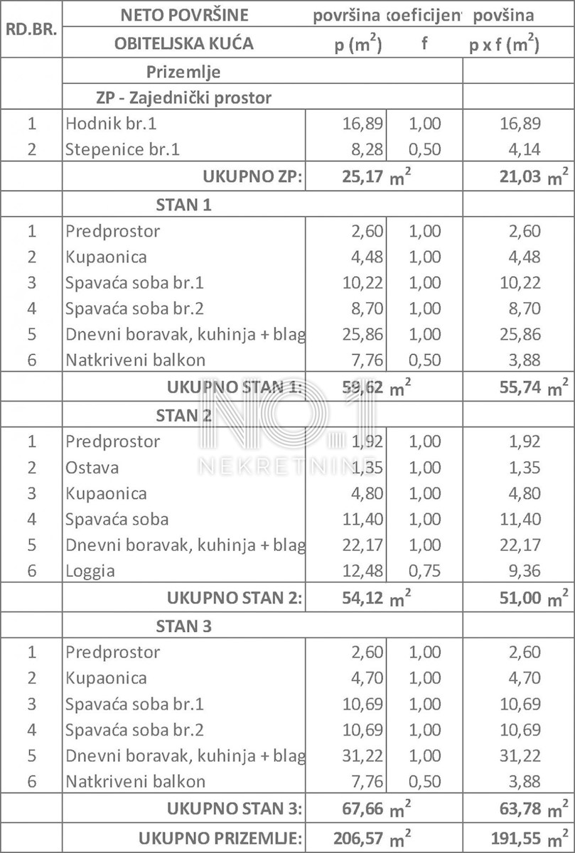 Appartamento Žminj, 63,78m2