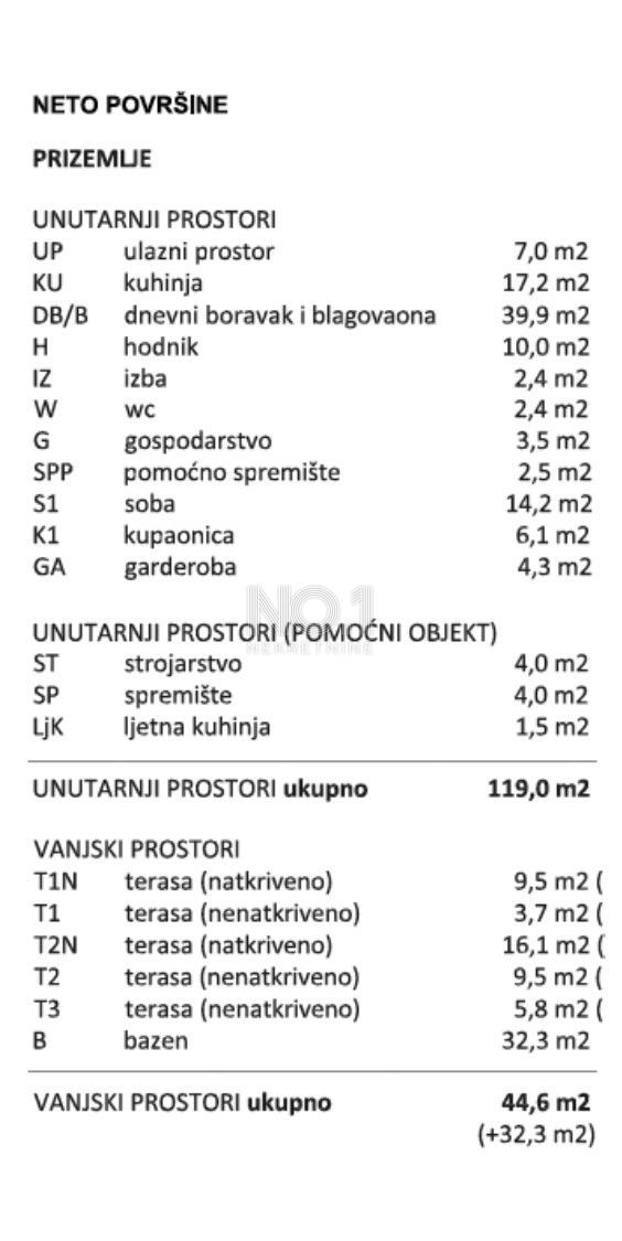 Bale - vendita immobiliare con documentazione di progetto