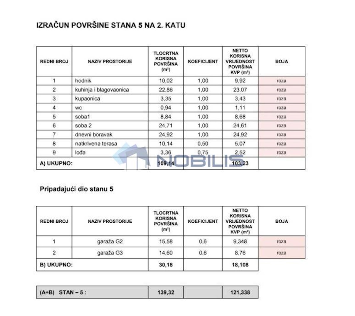 Appartamento Maksimir, 104m2